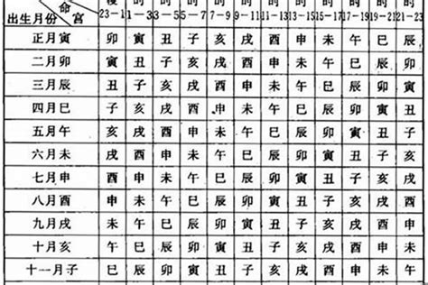 清秀命格|【清秀命格】命理清秀是什麼意思 